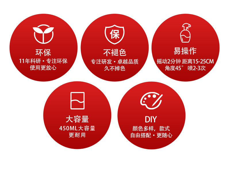 汽車(chē)內(nèi)飾皮革改色劑 (5)