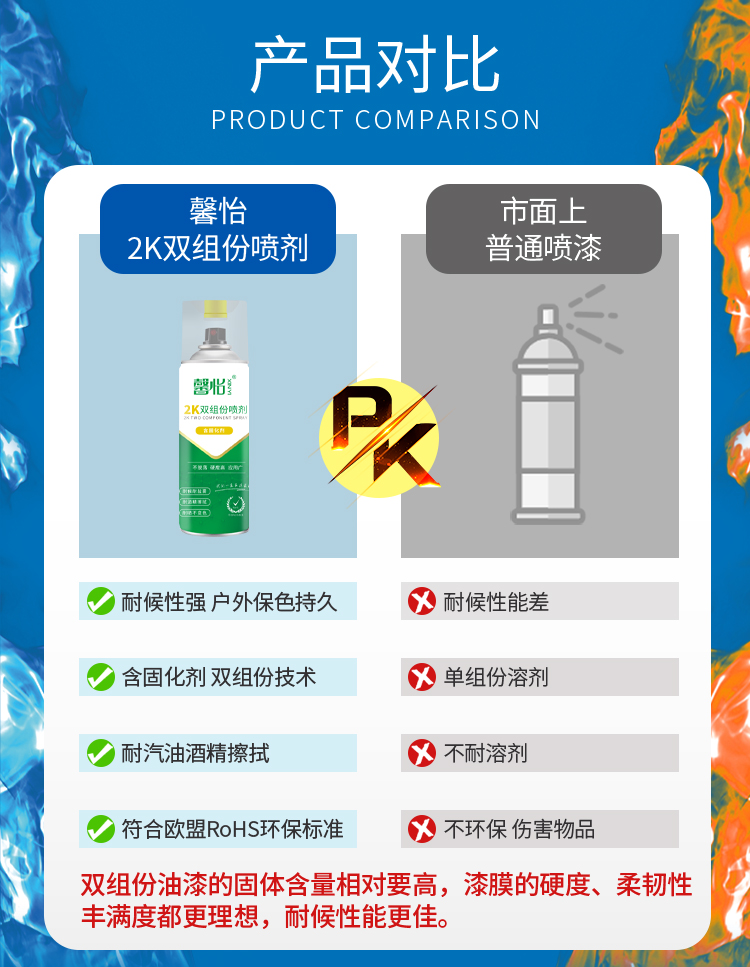 2K雙組份噴劑1_04